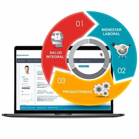 Software Historias Clínicas