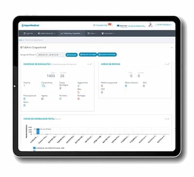 Reportes ocupacionales